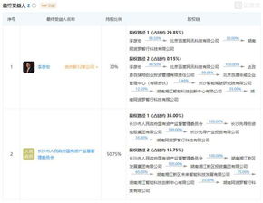 互聯(lián)網(wǎng)快訊 增加劍橋大學(xué)投資,華為建500畝光芯片工廠
